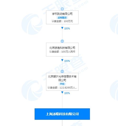 字節跳動關聯公司入股沐瞳科技，深化海外游戲與技術服務布局